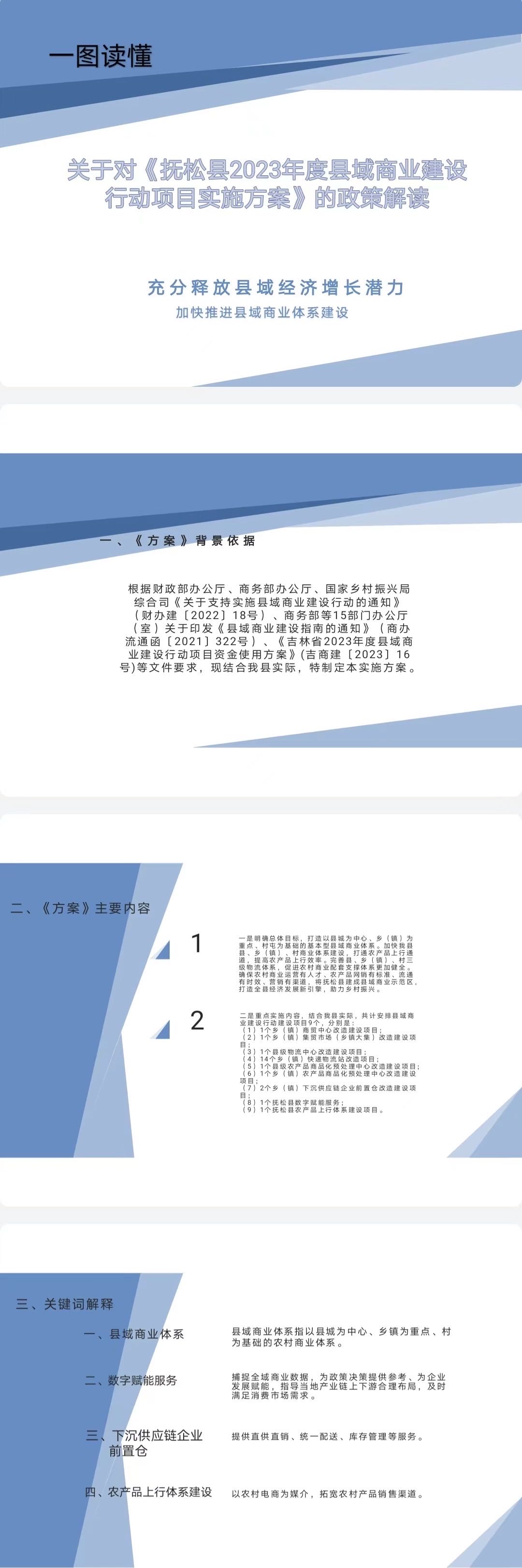 一图读懂-关于对《抚松县2023年度县域商业建设行动项目实施方案》的政策解读