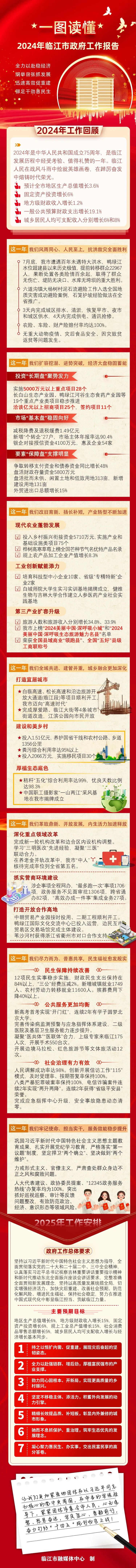 一图读懂 | 2024年临江市政府工作报告